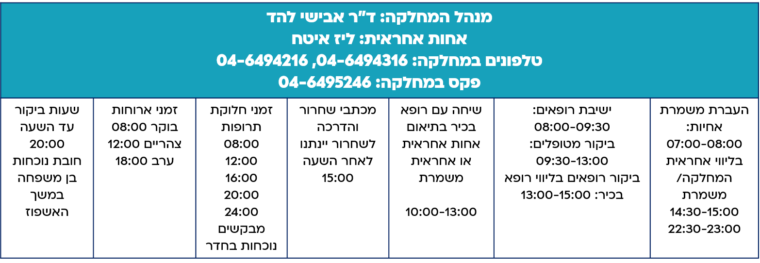 ילדים א טבלה.png