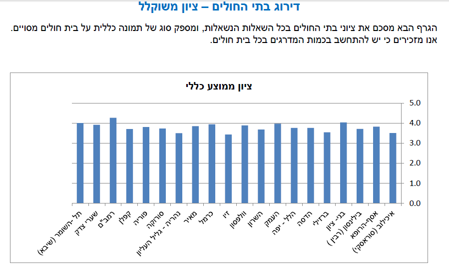 סטאז בעמק.png