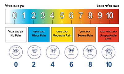 סרגל כאב